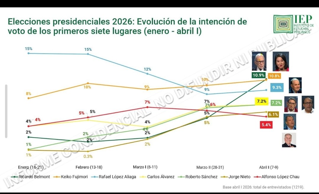 Myra E. Flores tweet media