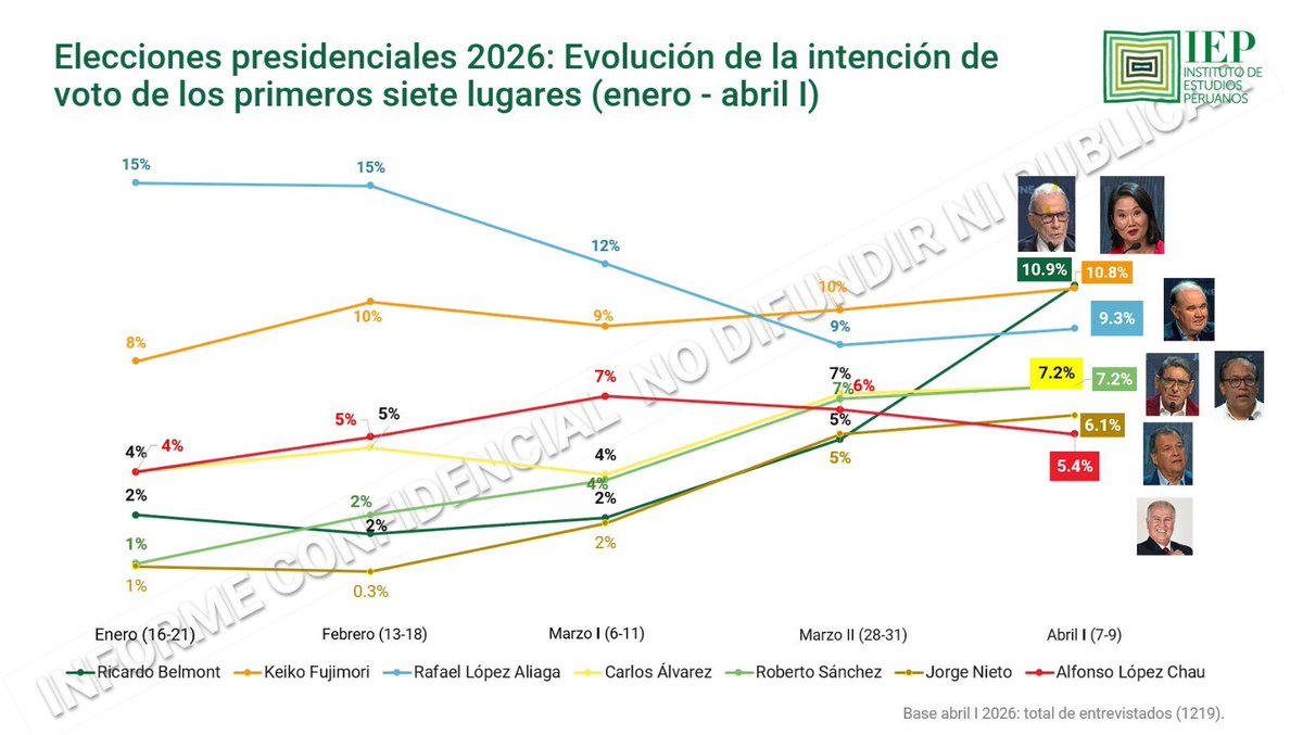 Myra E. Flores tweet media