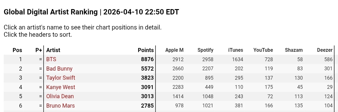 Rain 🥢 tweet media