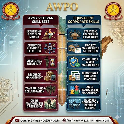 Army Welfare Placement Organisation(AWPO) tweet media