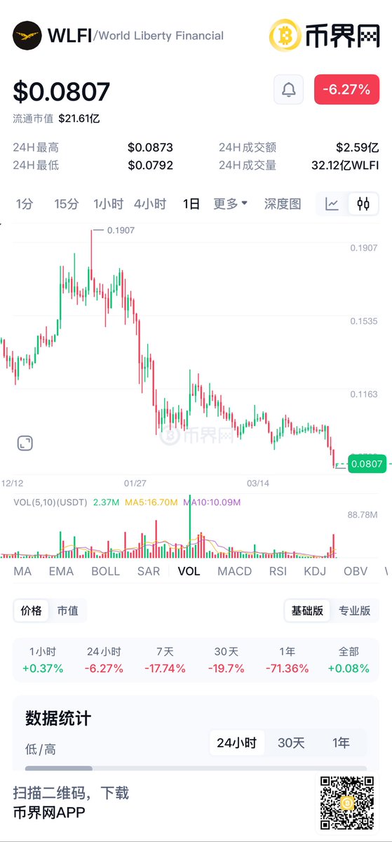 币界网 tweet media