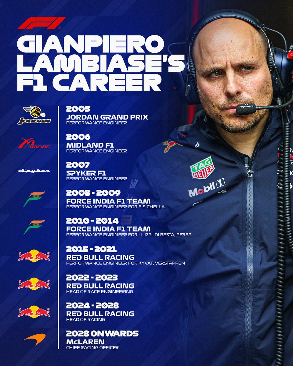 TadeuMt's tweet photo. Foi a saída Lambiase da RBR.
A dupla Max Verstappen + Lambiase é uma das mais sólidas da F1 moderna. O “GP” virou praticamente a voz da consciência do Max no rádio — segura, direta e sem frescura. Isso pesa MUITO. #F1 https://t.co/hYavzC9GRg