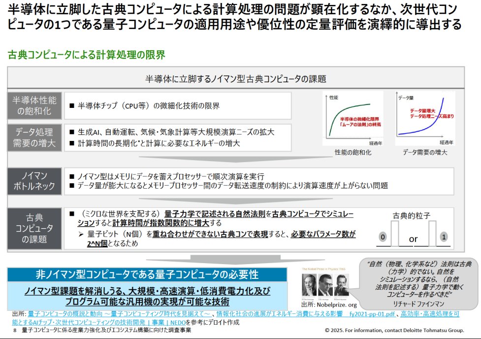 mid_level_cons's tweet photo. 【デロイトが書いた"量子コンピュータが面白いほどよく分かるレポート”】

・デロイトが経産省の委託調査で「量子コンピュータが面白いほどよく分かるレポート」を公表

・量子コンの仕組みから、サプライチェーン、実用実装に向けた課題、旧来コンピュータに対する優位性、具体のユースケースなどを紹介する

・写真や絵がいっぱい載っているので、ド文系の人でも、流し読みするだけで、何となく世界観がわかる

なんか、近未来的で、男の子的にワクワクするのと、「へー、こんなことできるんだー」、「超省エネなのね！」とかが相俟って、知的に楽しい1冊です。

コンサルジュニア的にも、「絵とかチャートとか写真を使って、難しいものをそれっぽく解説する」系のスライドの宝庫なので、勉強になります。

→原典はツリー