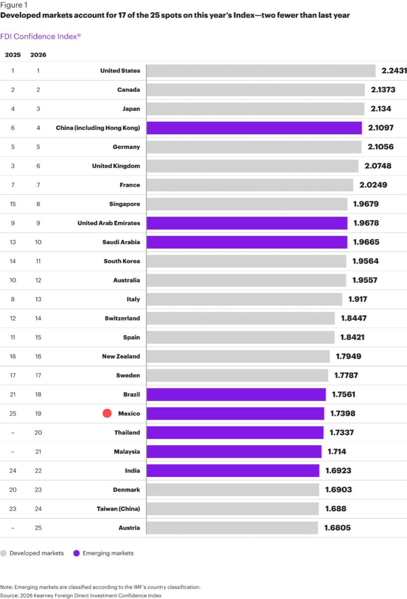 Freddy Oliviery tweet media