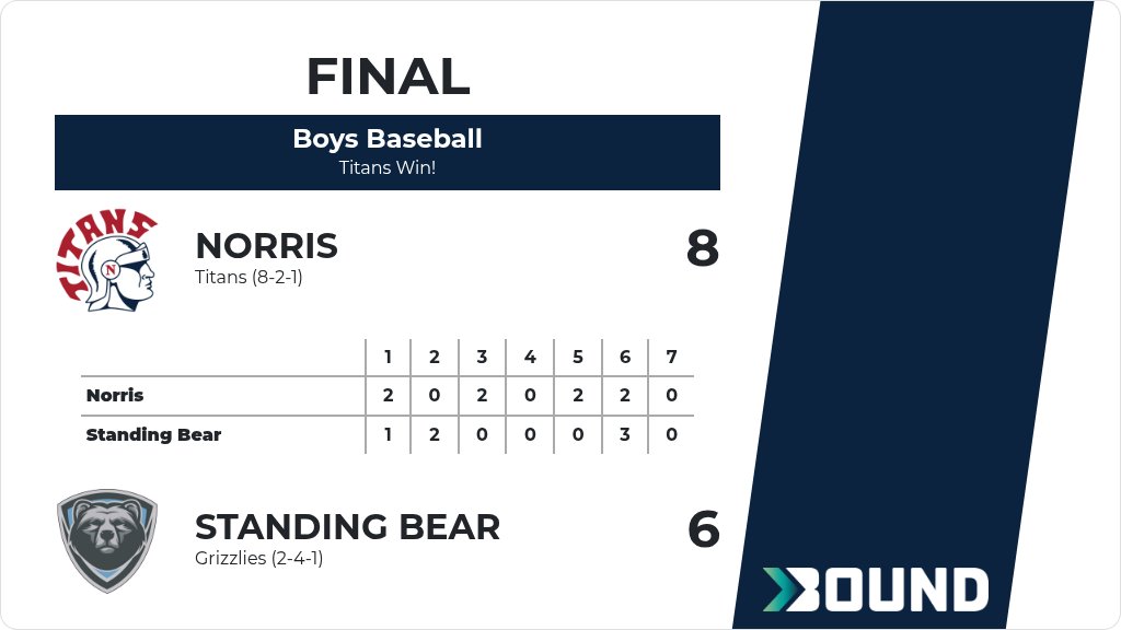 Norris Baseball tweet media