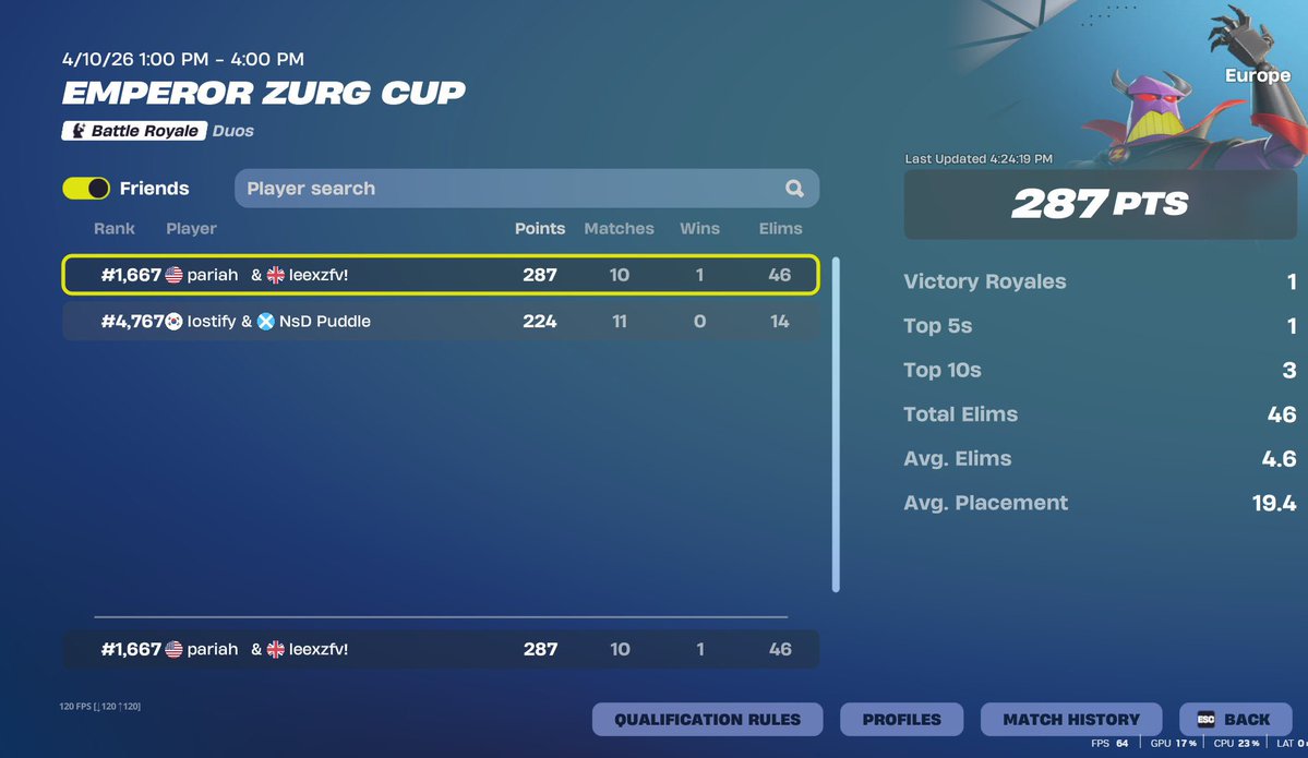 Missed out on qual with <a href="/pariahvt/">pariahᵛᵗ</a> because we were sat in a queue for 6 minutes every game was atleast 4 minute queue like balright😔