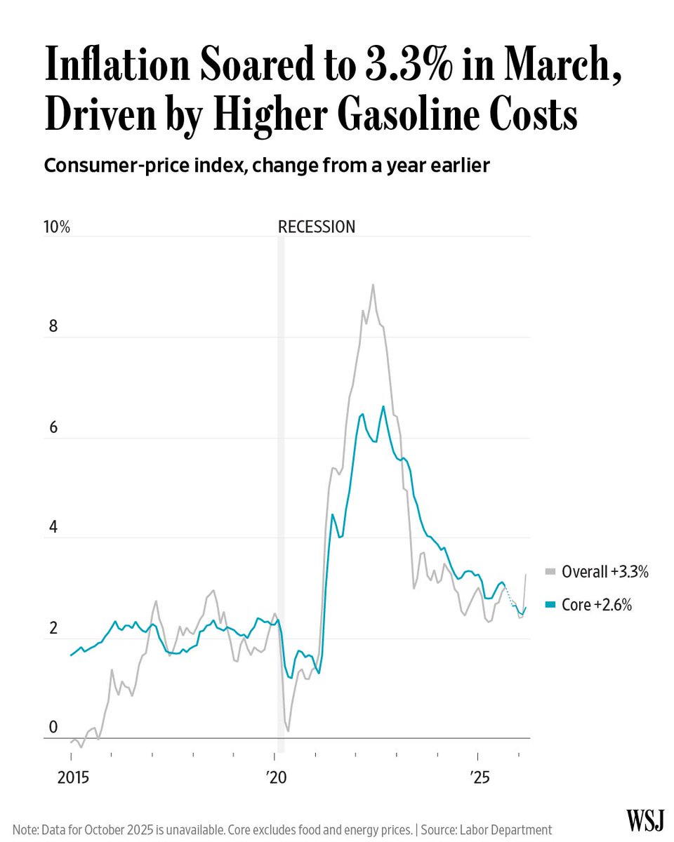 The Wall Street Journal tweet media