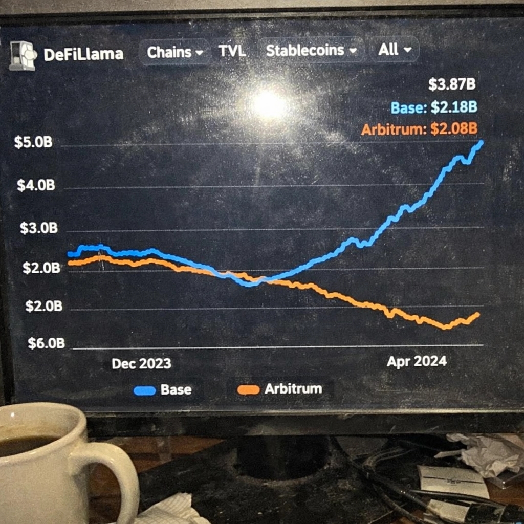 Rahul_R_web3's tweet photo. Daily Buzz: April 11 🐝
1/ BUIDL hits $2B 🏦
2/ OpenAI ‘Strawberry’ smart contract audits? 🍓
3/ Solana Chapter 3 sold out in 4h 📱
4/ UK retail crypto framework drops 🇬🇧
5/ Base flips Arbitrum TVL 🔵
What are we buying? 🚀
#Crypto #AI #Web3 #DailyBuzz https://t.co/qwwdwQbhCN