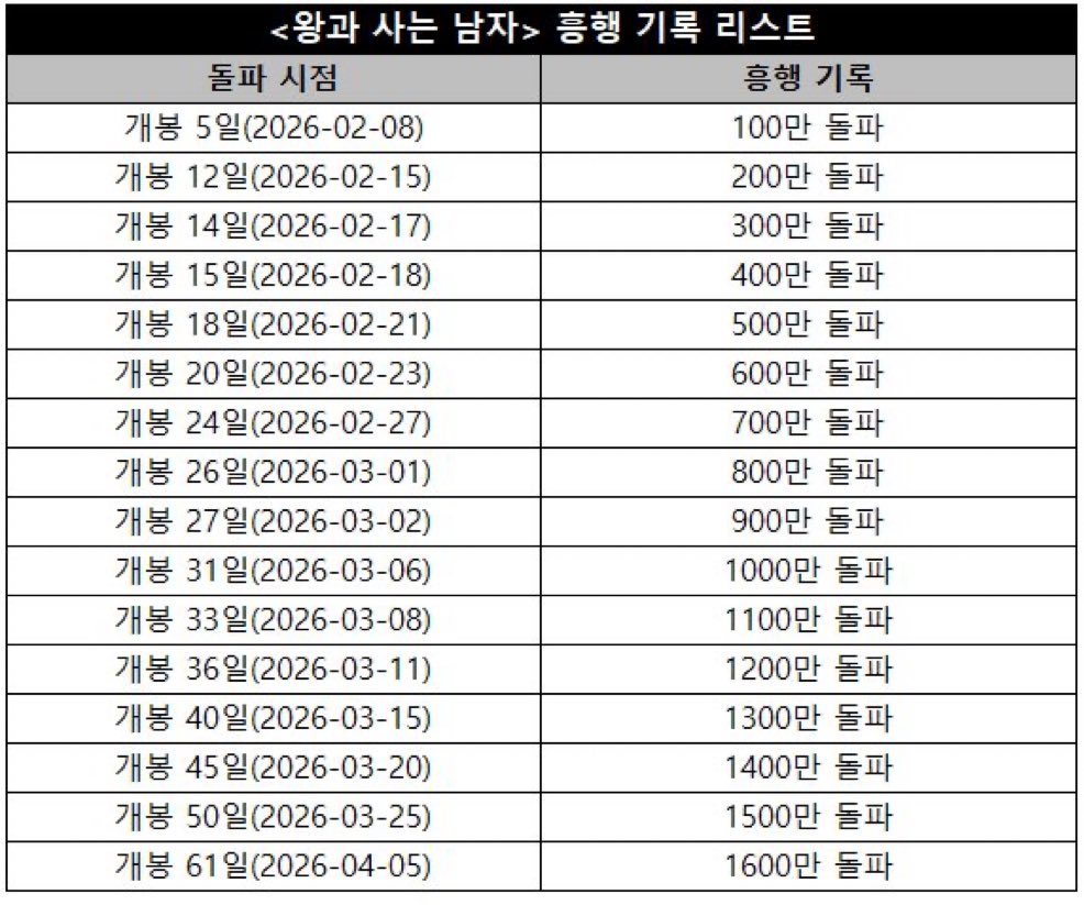 내인생도 이렇게 잘풀리길