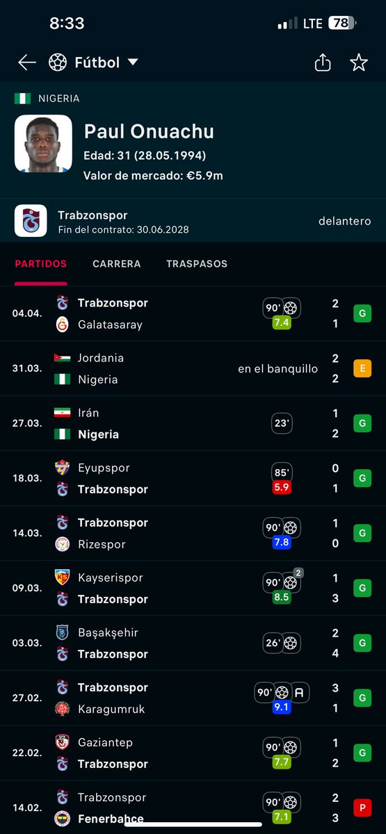 Albert Matthews🇭🇳⚽️🇲🇽 tweet media