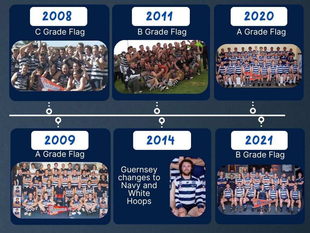 Walkerville FC tweet media
