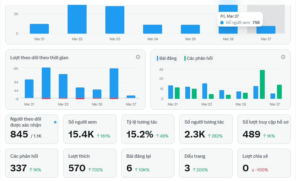 Hông Lâm tweet media