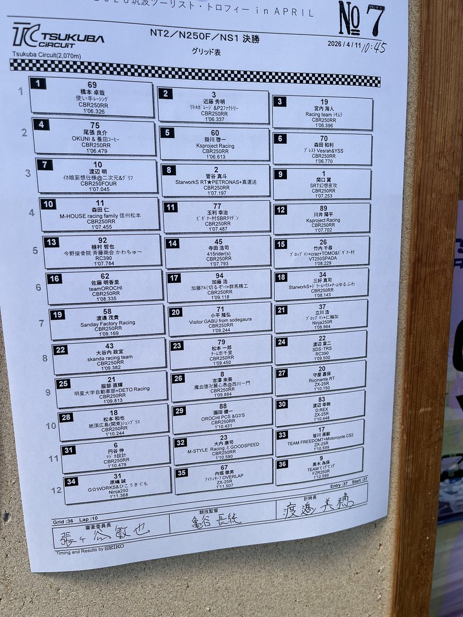 予選8番手！三列目スタートです！
6秒入れられなかったのが悔しいですが決勝で前は6秒だけなので頑張ってついていきます！！！

<a href="/Yukininn1000/">ゆき</a> さん
写真ありがとうございます😊