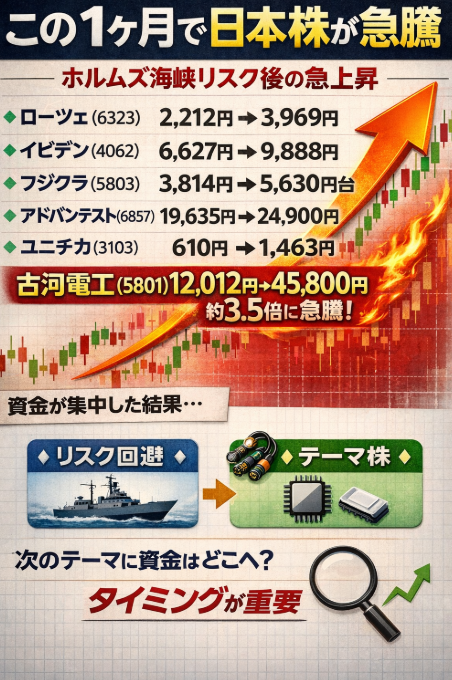 マクロ×市場心理の戦略家 tweet media
