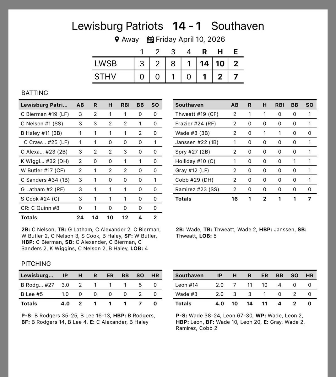Lewisburg Baseball tweet media