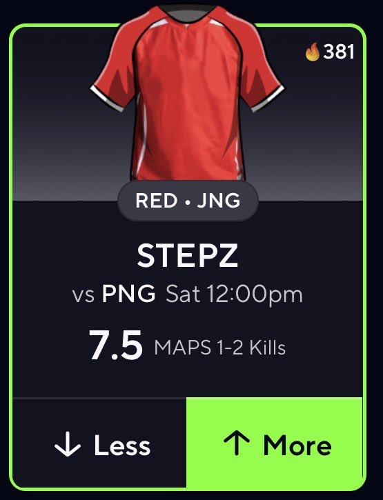bearpropsdfs's tweet image. LoL FREE PLAY 🆓

Stepz O 7.5 Maps 1-2 Kills 🎮

📝Aggressive jungler for a strong Brazilian team. He’s only played carry junglers and team is favored to win 2-0 once again. Value on Prizepicks as this is heavily reduced on Underdog.

Data Powered by @pickfinderapp 📊

Get 10%
