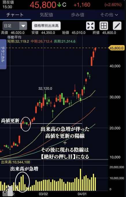 日本株の期待値ハンター tweet media