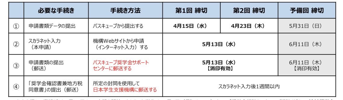 塾生情報局(慶應生向けメディア)#春から慶應 tweet media