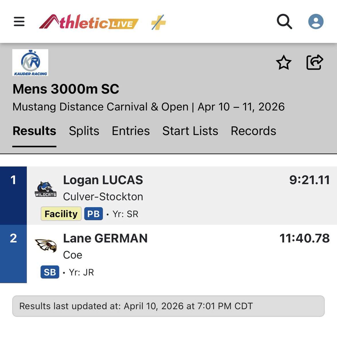 CSCWildcatXCTF's tweet photo. NATIONAL QUALIFIER!
FACILITY RECORD!
MEET RECORD!
SCHOOL RECORD!

Logan Lucas gets it done by HIMSELF!

He punches his ticket to North Carolina May 20th-22nd! https://t.co/mDT2o3c5DI