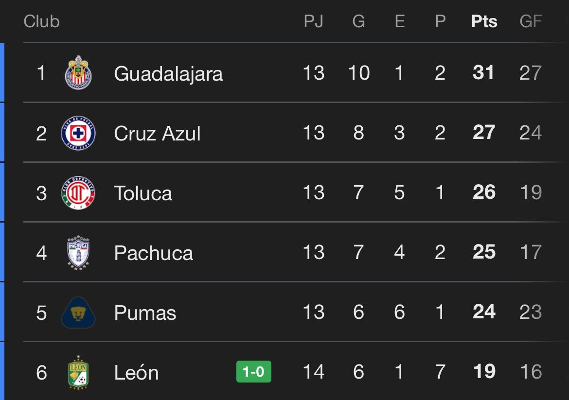 Hormiguismo tweet media