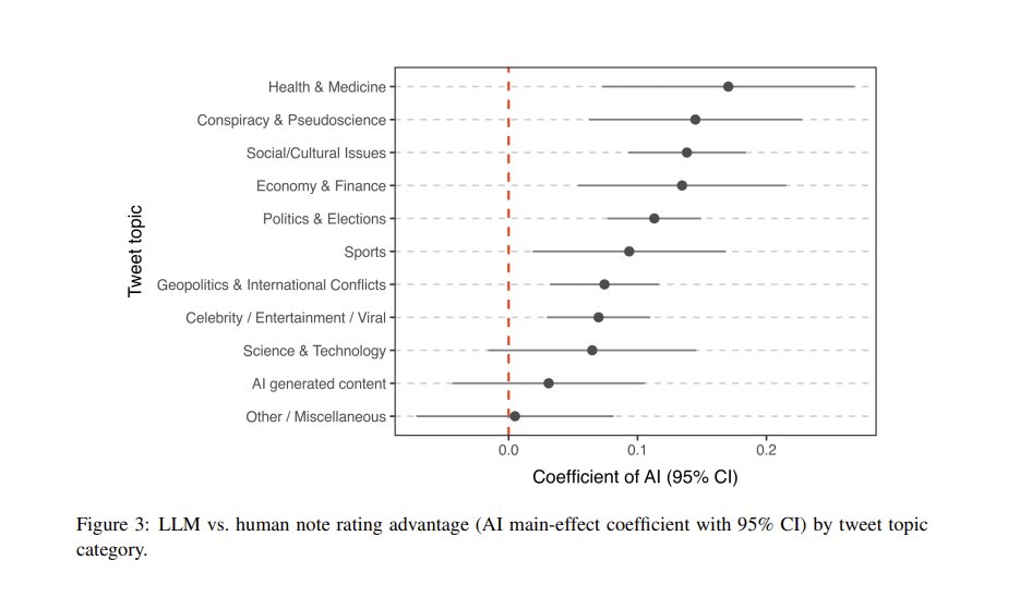 Ethan Mollick tweet media