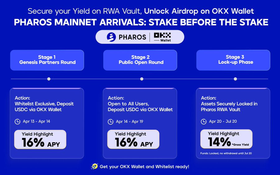 5 Phút Crypto tweet media