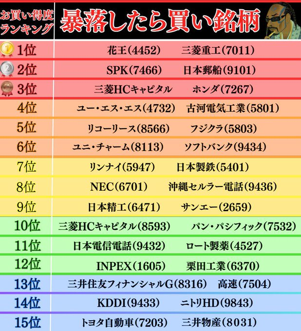 決算×機関投資家の動向 tweet media