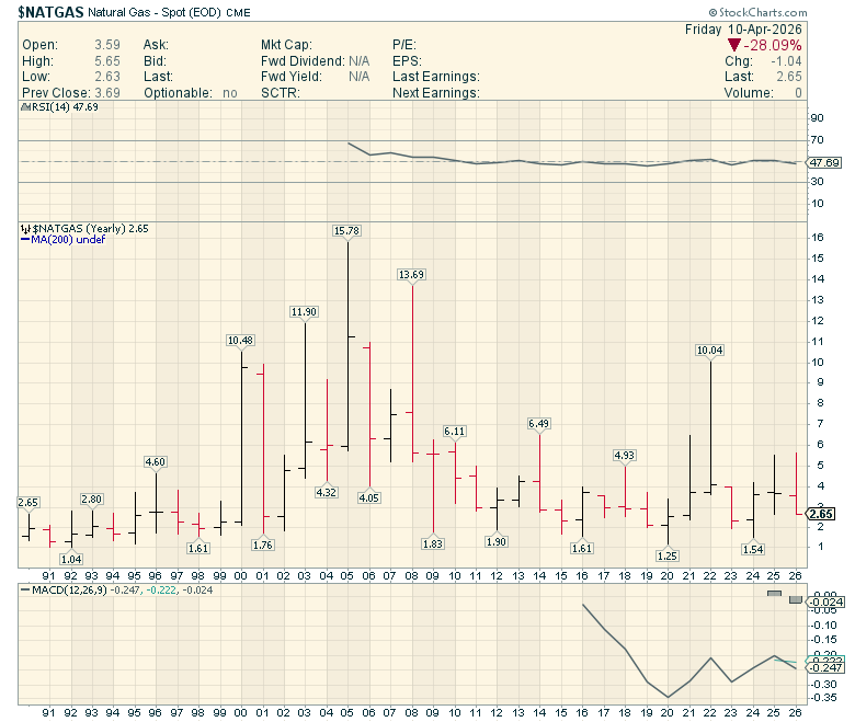 Price Pathologist tweet media