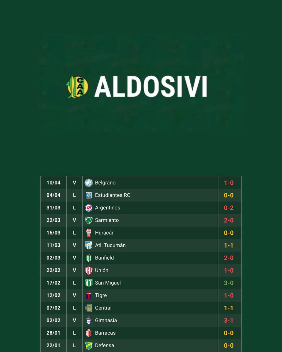 Promiedos tweet media