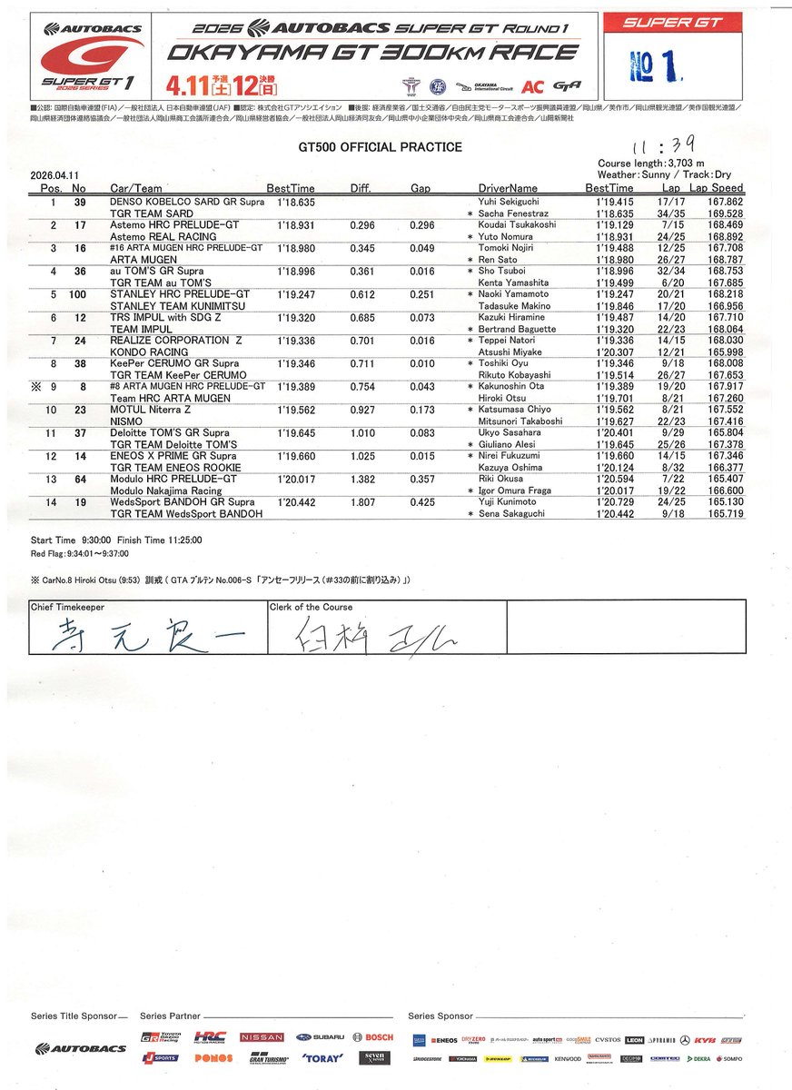 SUPERGT_JP's tweet image. 【第1戦 岡山｜走行結果：公式練習】

公式練習 GT500クラスの走行結果です。

#SUPERGT