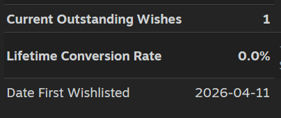 UnoptimizedBird's tweet photo. bro steam page has been up for only a couple of hours, how did you find this game in Estonia and wishlist it on April 11th? It's still April 10th! https://t.co/iYNpGKWg70