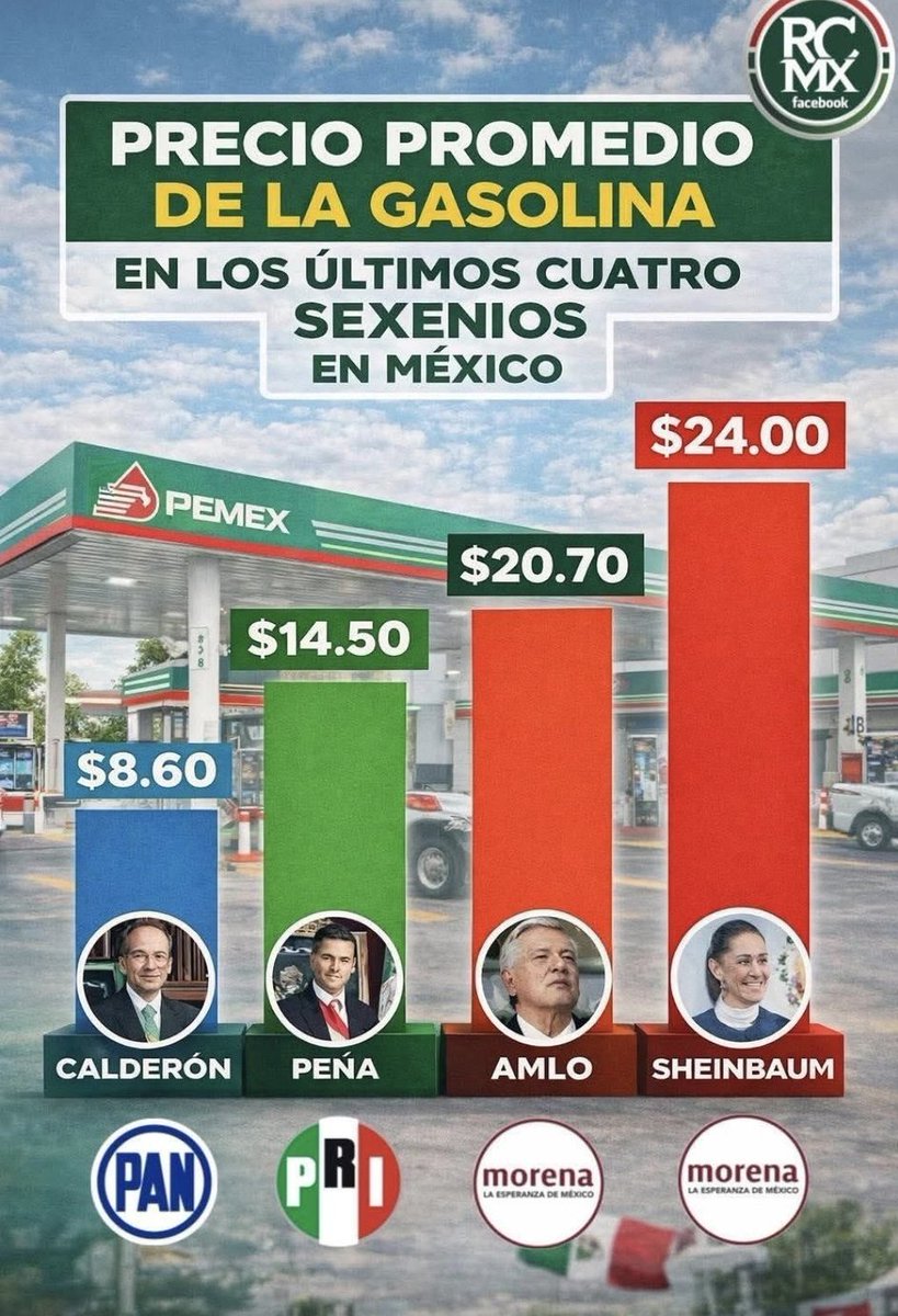 POPULISMO Y DEMAGOGIA NO SIGNIFICA BUEN GOBIERNO tweet media