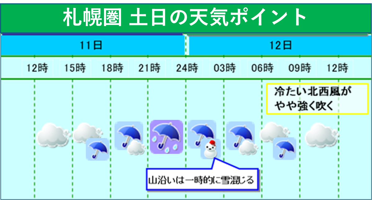 さっぽろお天気ネット tweet media