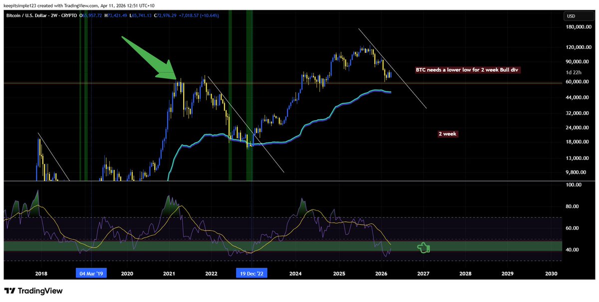 Buy the Dip tweet media