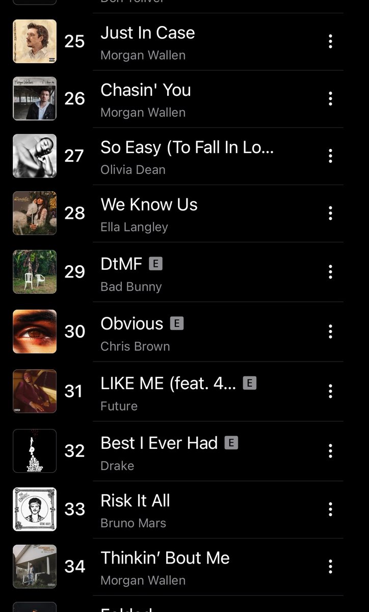 Treajon_Jc's tweet image. As of right now Chris Brown's "obvious" is already #30th on Apple Music across ALL GENRES unbelievable and #2 on apple music R&amp;amp;B chart