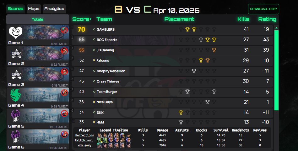 Why_Envyyy's tweet photo. APEX GODS PLEASE BE WITH ME THIS WEEK #NOTLAST https://t.co/HcldC42vMr