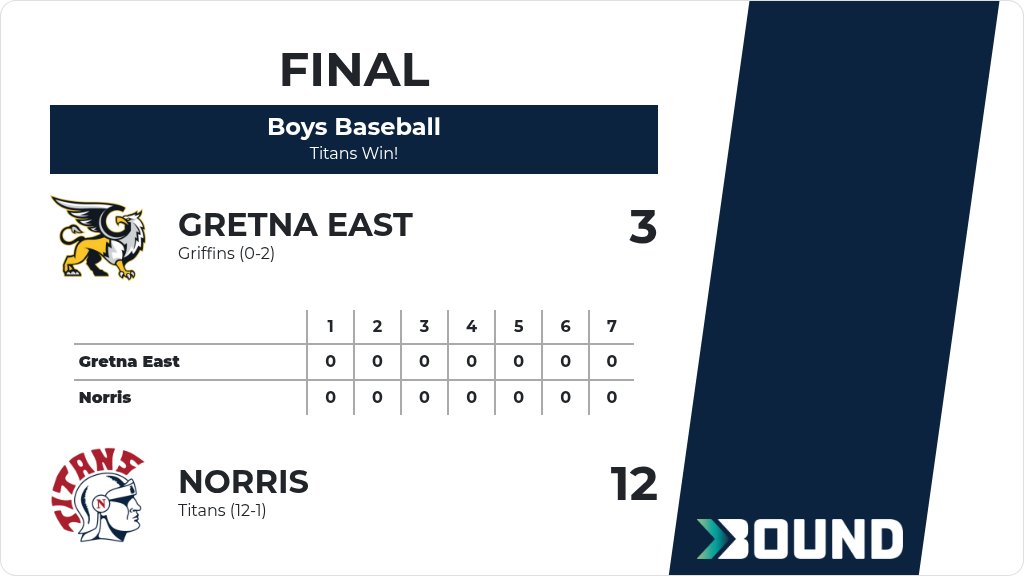 Norris Baseball tweet media