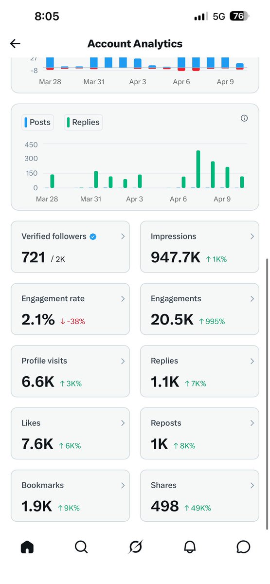 Anand K ツ tweet media