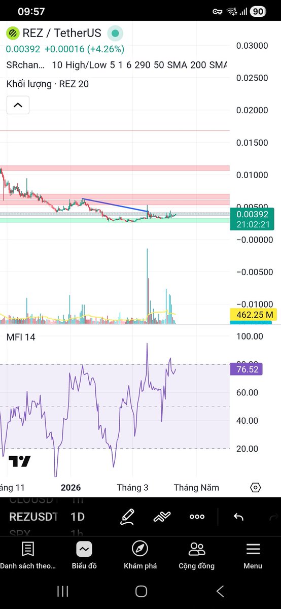 Sẽ có nhiều điều thú vị ở $Rez