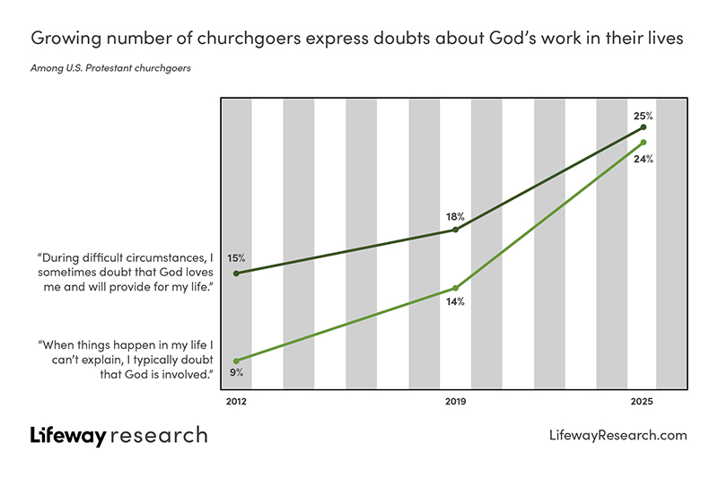 Lifeway Research tweet media