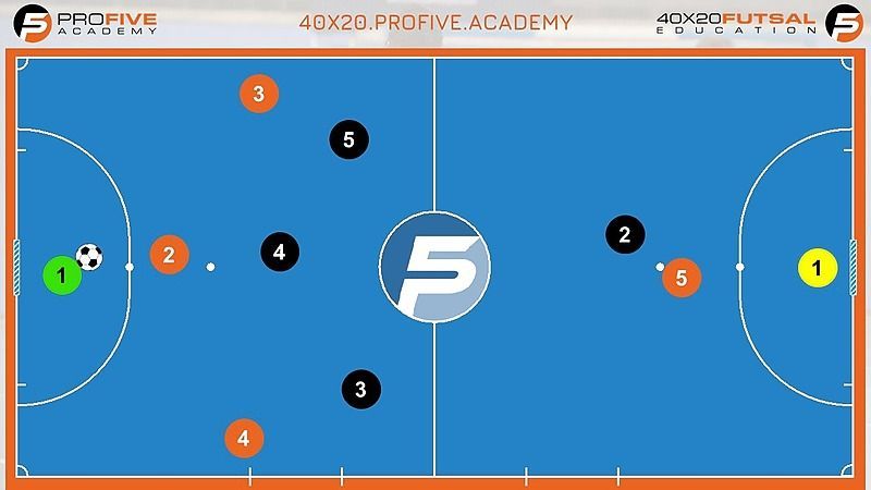 Profive Futsal Academy tweet media