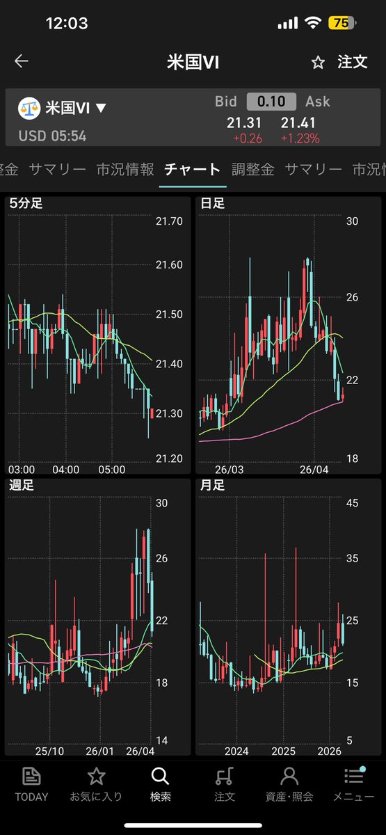 日経うさぎ tweet media