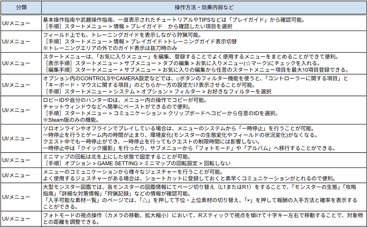 ノヴ@モンハンワイルズ待機_攻略・募集 tweet media