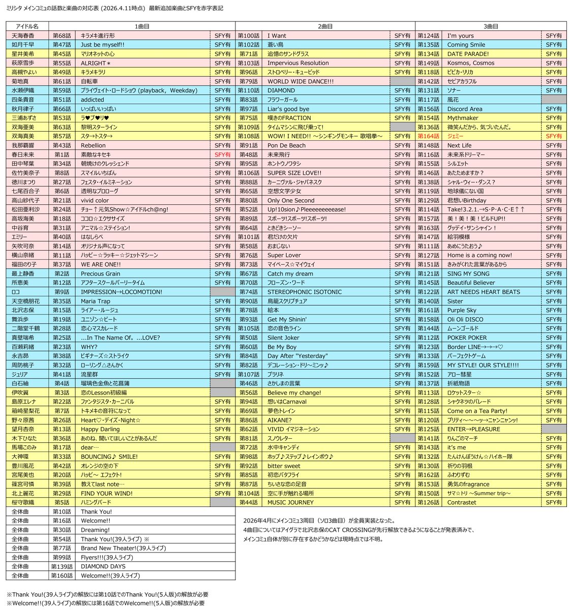 さむちゃい tweet media