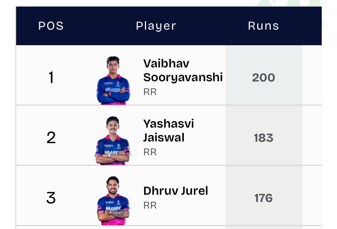 Rajasthan Royals tweet media