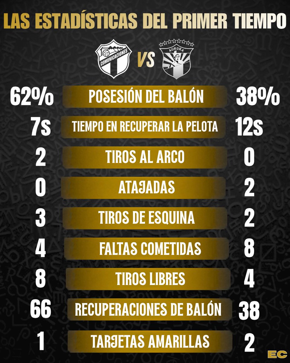 estadisticas_crema tweet media