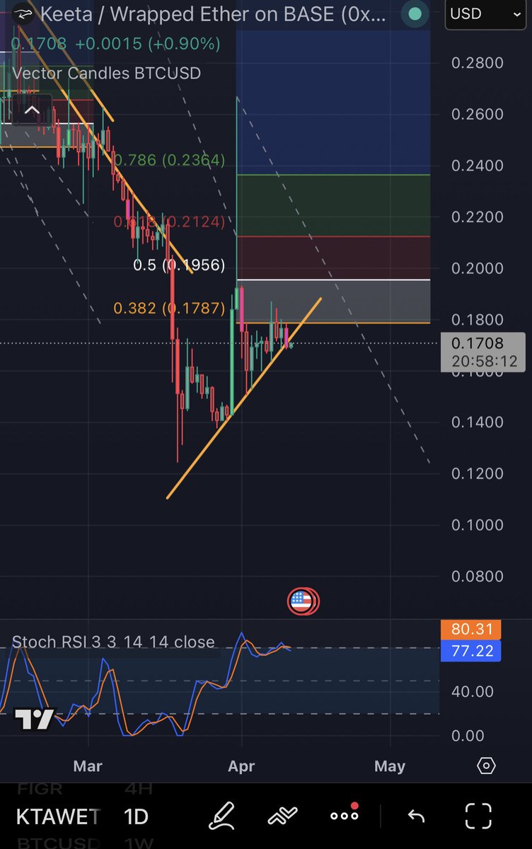 Mr Ultima tweet media