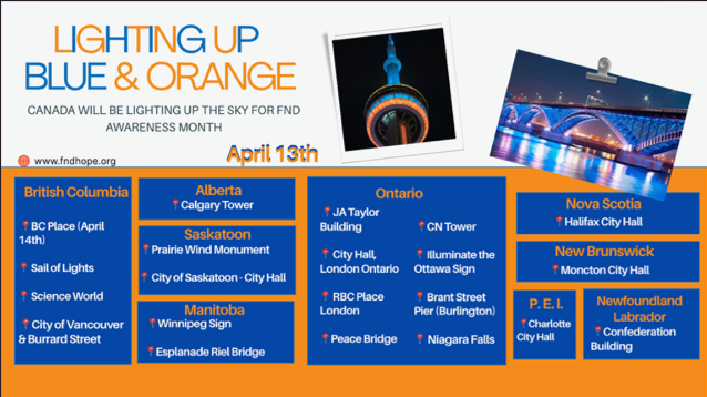fndcanadanews's tweet image. 21 monuments in Canada will be lighting up the sky bleu and orange for #FND awareness in support of the tens of thousands of children and adults impacted by Functional Neurological Disorder across the country.  
#FNDaware