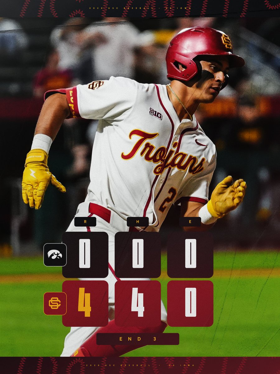USC_Baseball's tweet image. END 3 | Trojans in the lead after 3⃣

USC 4, IOWA 0

📺 bigtenplus.com/en-int/livestr…
📊 usctrojans.com/sidearmstats/b…

#FightOn x #GameDay