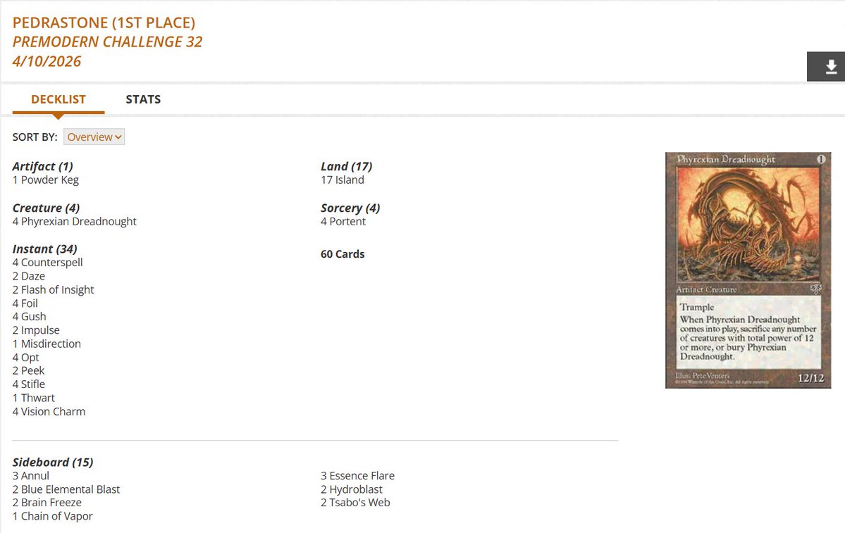 fireshoes's tweet image. Premodern Challenge Top 8 decklists for Friday, April 10 (47 players) #mtg #mtgPremodern

Stiflenought with the win! 🦐🏆

Full English Breakfast in 2nd 🥓

Landstill gets 3rd and 7th 🧍🧍

The Dark Solution finished 4th 👼